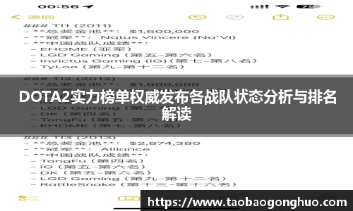 DOTA2实力榜单权威发布各战队状态分析与排名解读