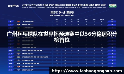 广州乒乓球队在世界杯预选赛中以56分稳居积分榜首位